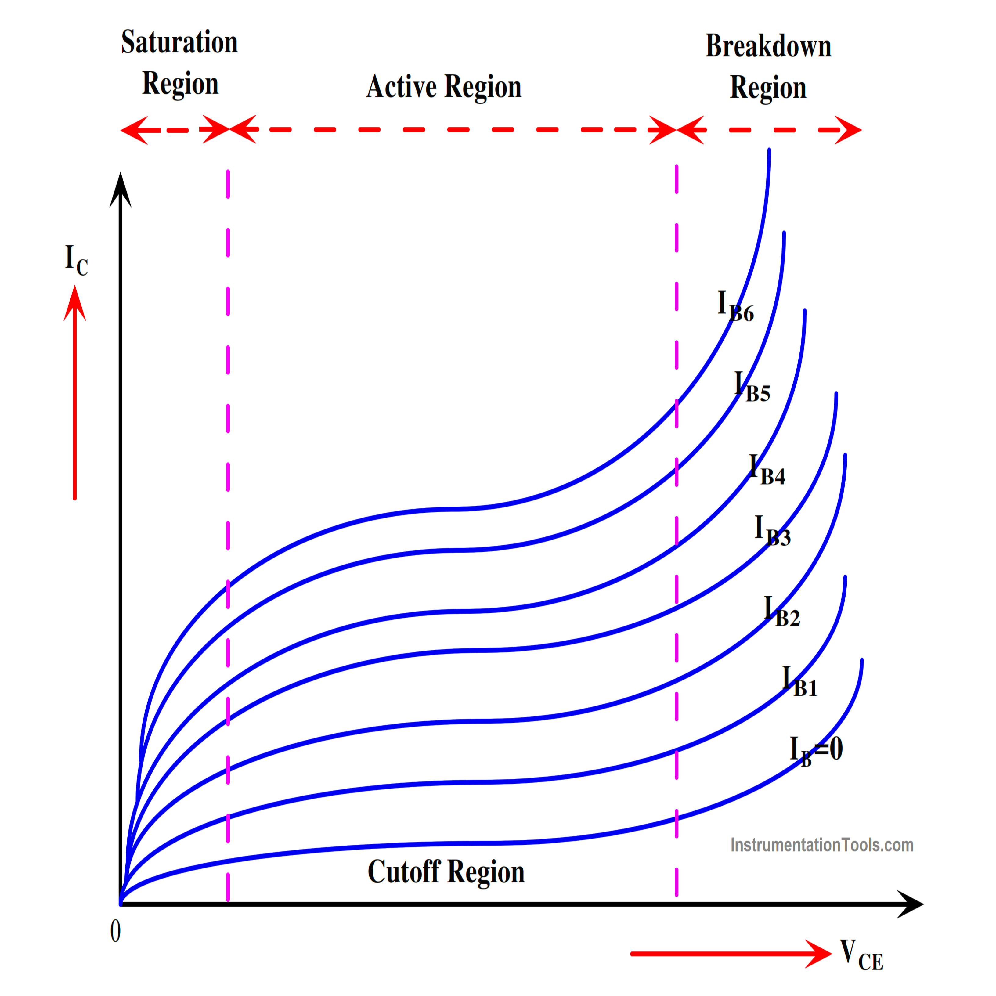 Transistors BJT Basics Characteristics FET MOSFET Biasing formulas NPN PNP PDF Learn Electronics